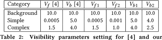 Figure 4 for Occlusion Handling using Semantic Segmentation and Visibility-Based Rendering for Mixed Reality
