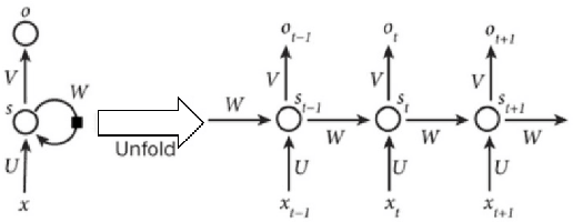 Figure 1 for Deep Multimodal Learning: An Effective Method for Video Classification