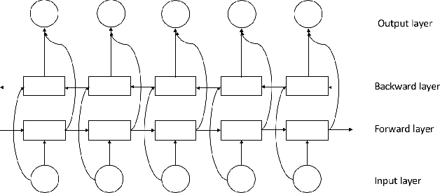 Figure 2 for Deep Multimodal Learning: An Effective Method for Video Classification