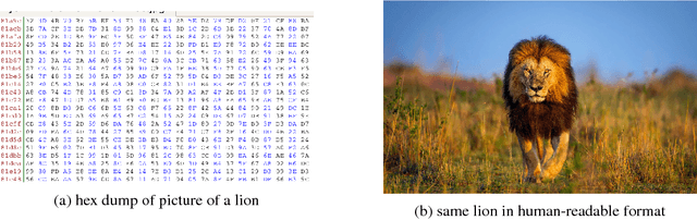 Figure 1 for Understanding intermediate layers using linear classifier probes