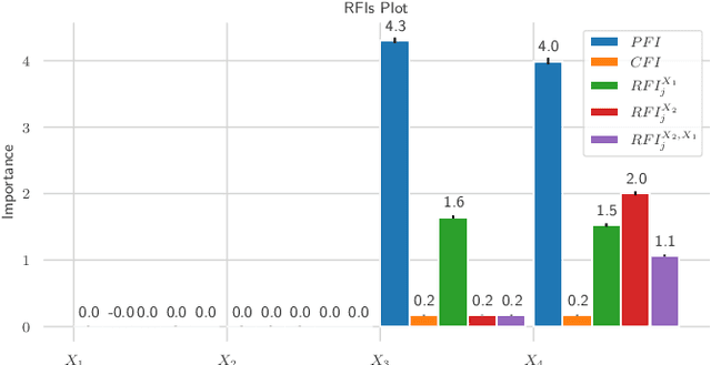 Figure 3 for Relative Feature Importance