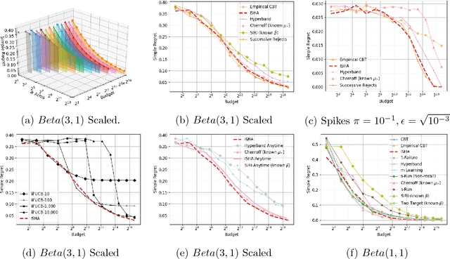 Figure 3 for Pure-Exploration for Infinite-Armed Bandits with General Arm Reservoirs