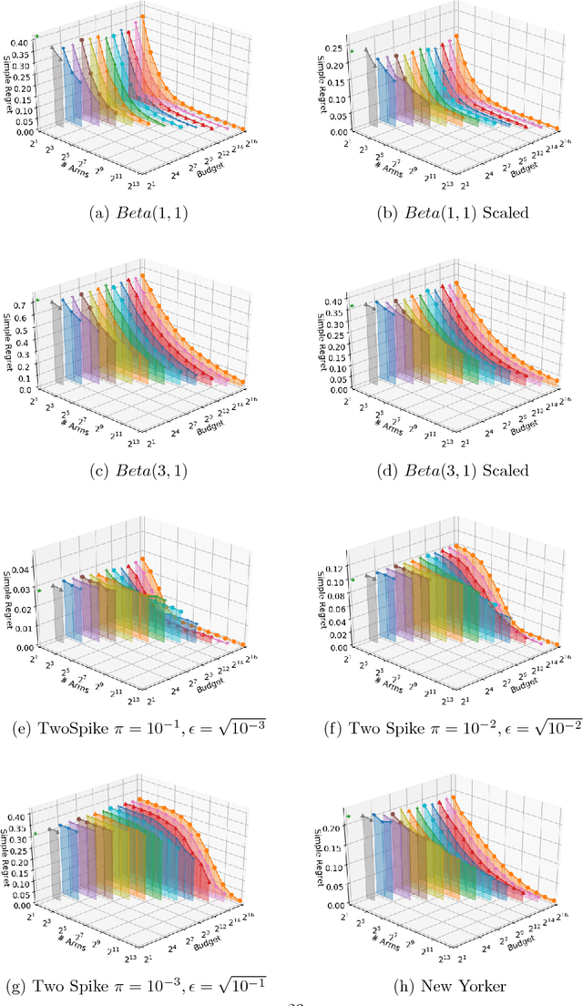 Figure 4 for Pure-Exploration for Infinite-Armed Bandits with General Arm Reservoirs