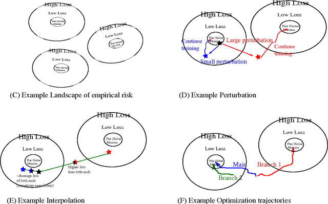 Figure 1 for Theory II: Landscape of the Empirical Risk in Deep Learning