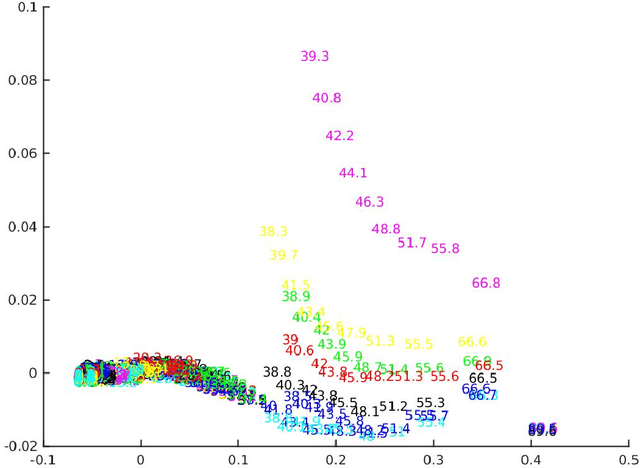 Figure 3 for Theory II: Landscape of the Empirical Risk in Deep Learning