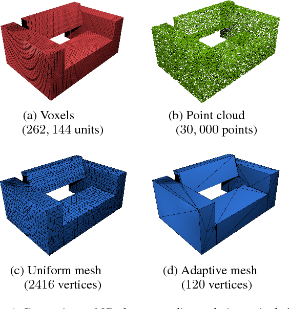 Figure 1 for GEOMetrics: Exploiting Geometric Structure for Graph-Encoded Objects