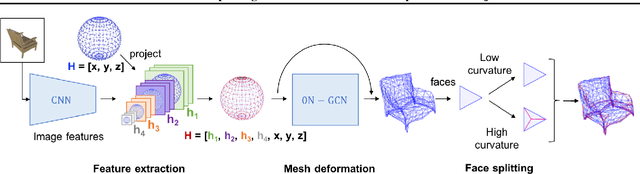 Figure 2 for GEOMetrics: Exploiting Geometric Structure for Graph-Encoded Objects