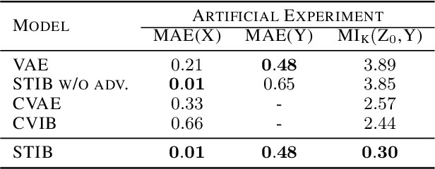 Figure 2 for Inverse Learning of Symmetry Transformations