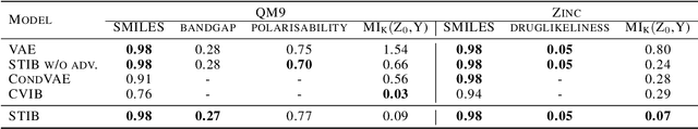 Figure 4 for Inverse Learning of Symmetry Transformations