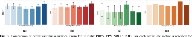 Figure 3 for On Assessing the Usefulness of Proxy Domains for Developing and Evaluating Embodied Agents