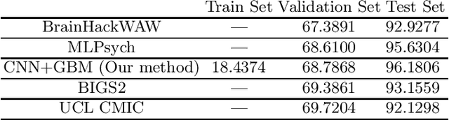 Figure 2 for A Combined Deep Learning-Gradient Boosting Machine Framework for Fluid Intelligence Prediction