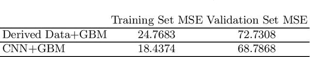 Figure 4 for A Combined Deep Learning-Gradient Boosting Machine Framework for Fluid Intelligence Prediction