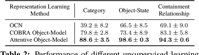 Figure 4 for Reinforcement Learning for Sparse-Reward Object-Interaction Tasks in First-person Simulated 3D Environments