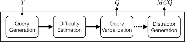 Figure 3 for Knowledge Questions from Knowledge Graphs