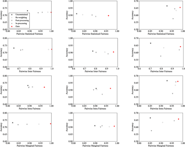 Figure 1 for A Pre-processing Method for Fairness in Ranking
