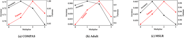 Figure 2 for A Pre-processing Method for Fairness in Ranking