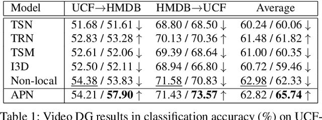 Figure 2 for Adversarial Pyramid Network for Video Domain Generalization
