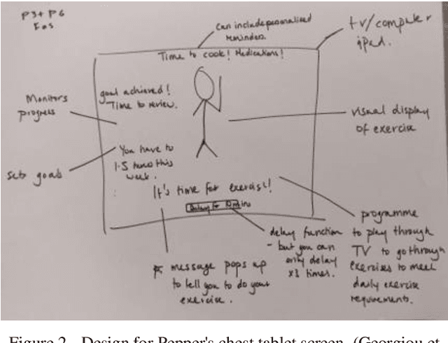 Figure 2 for Towards an Adaptive Robot for Sports and Rehabilitation Coaching
