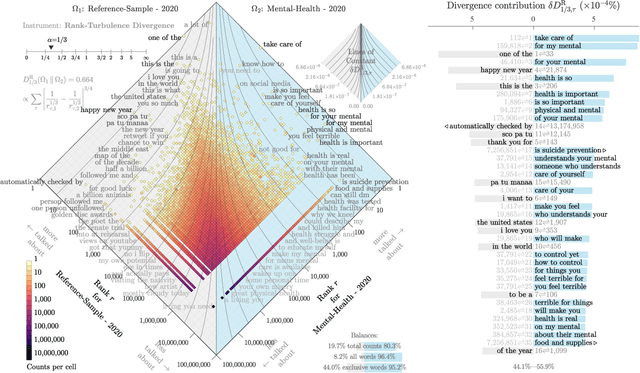 Figure 4 for Quantifying language changes surrounding mental health on Twitter