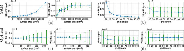 Figure 3 for Robust Rational Polynomial Camera Modelling for SAR and Pushbroom Imaging
