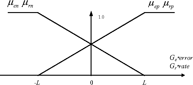 Figure 2 for An Educational Fuzzy-based Control platform using LEGO Robots