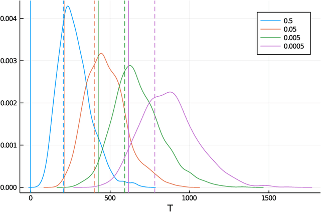 Figure 1 for Optimal Best-Arm Identification Methods for Tail-Risk Measures