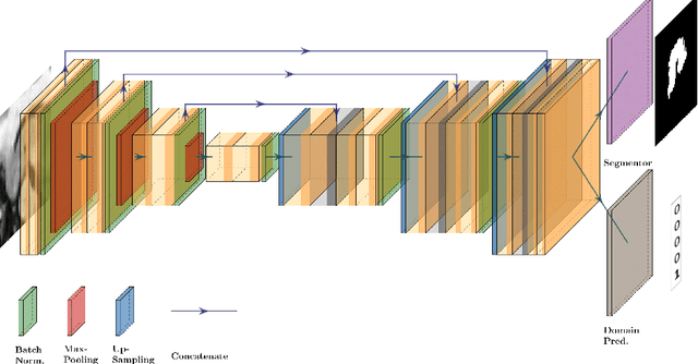 Figure 1 for How Reliable Are Out-of-Distribution Generalization Methods for Medical Image Segmentation?
