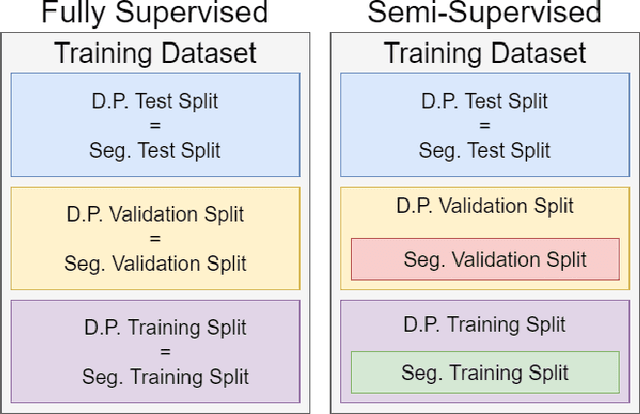 Figure 3 for How Reliable Are Out-of-Distribution Generalization Methods for Medical Image Segmentation?