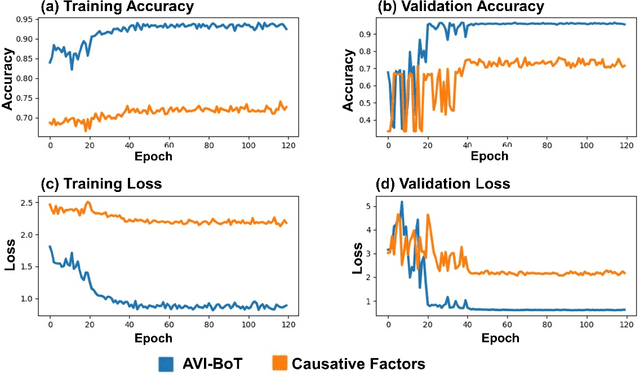Figure 3 for Bird-Area Water-Bodies Dataset and Predictive AI Model for Avian Botulism Outbreak
