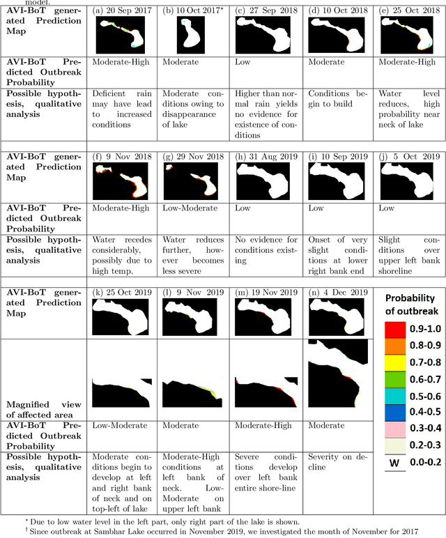 Figure 4 for Bird-Area Water-Bodies Dataset and Predictive AI Model for Avian Botulism Outbreak