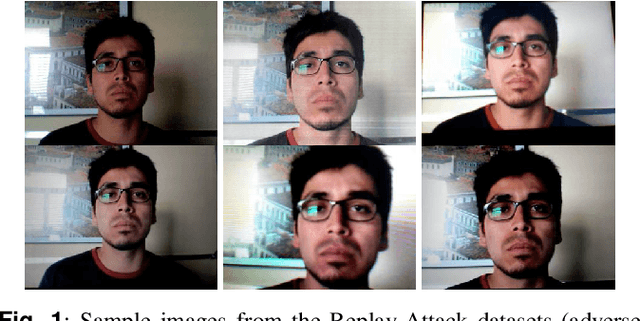 Figure 2 for Deep convolutional neural networks for face and iris presentation attack detection: Survey and case study