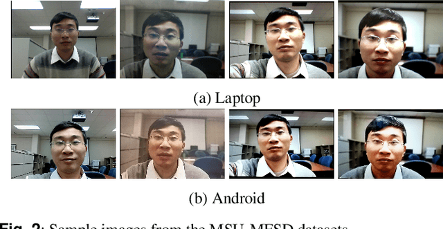 Figure 4 for Deep convolutional neural networks for face and iris presentation attack detection: Survey and case study