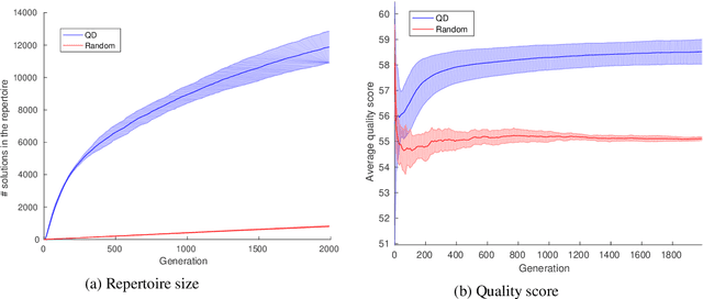 Figure 2 for From exploration to control: learning object manipulation skills through novelty search and local adaptation