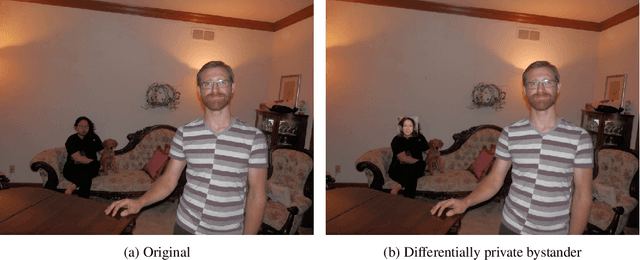 Figure 2 for Differentially Private Imaging via Latent Space Manipulation