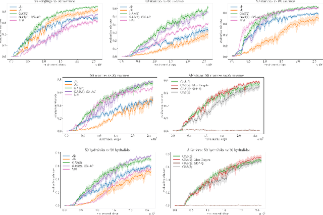 Figure 3 for Growing Action Spaces