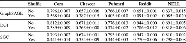 Figure 1 for On Node Features for Graph Neural Networks
