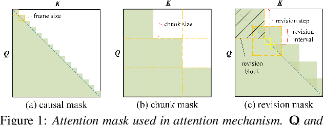 Figure 1 for Improving Streaming End-to-End ASR on Transformer-based Causal Models with Encoder States Revision Strategies