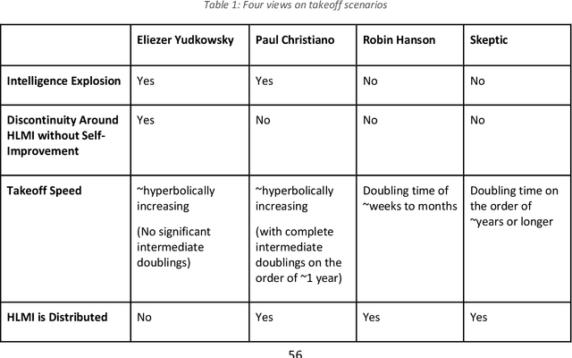 Figure 2 for Modeling Transformative AI Risks (MTAIR) Project -- Summary Report