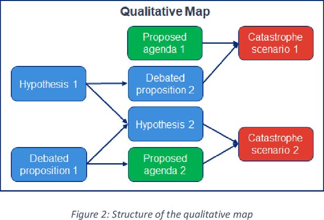 Figure 3 for Modeling Transformative AI Risks (MTAIR) Project -- Summary Report