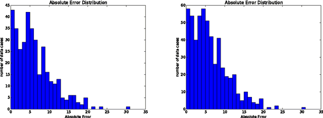 Figure 2 for Fantasy Football Prediction