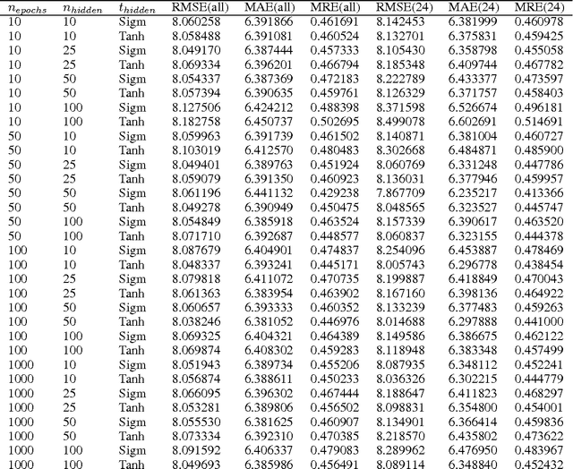 Figure 3 for Fantasy Football Prediction