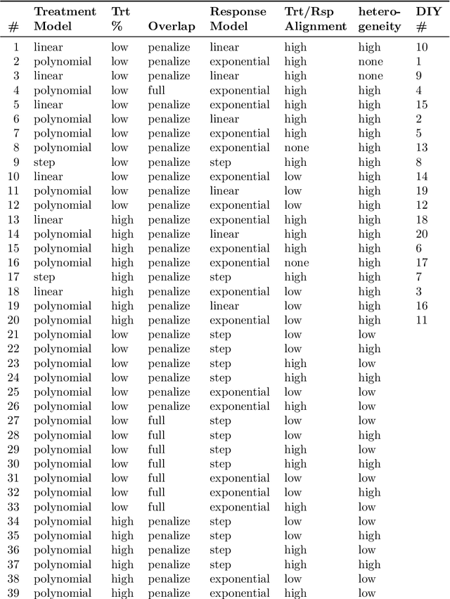 Figure 4 for Automated versus do-it-yourself methods for causal inference: Lessons learned from a data analysis competition