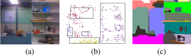 Figure 2 for Indoor dense depth map at drone hovering