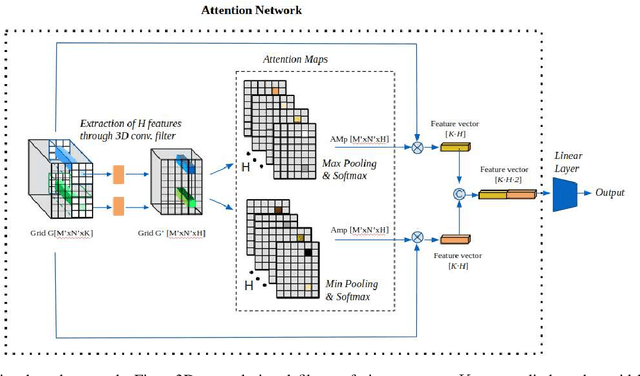 Figure 2 for Gigapixel Histopathological Image Analysis using Attention-based Neural Networks