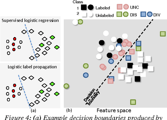 Figure 4 for Font Identification in Historical Documents Using Active Learning