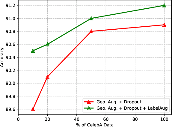 Figure 4 for AugLabel: Exploiting Word Representations to Augment Labels for Face Attribute Classification
