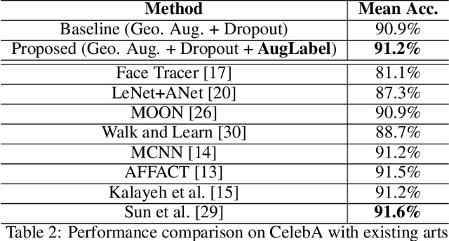 Figure 3 for AugLabel: Exploiting Word Representations to Augment Labels for Face Attribute Classification