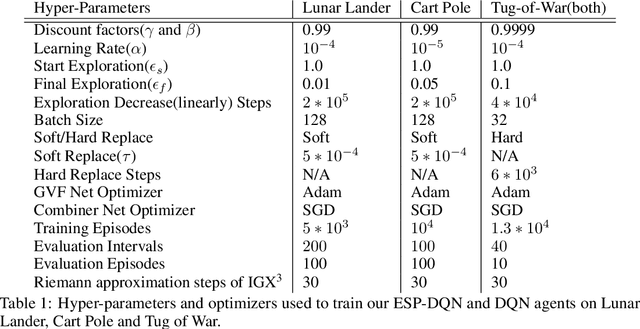 Figure 2 for Contrastive Explanations for Reinforcement Learning via Embedded Self Predictions