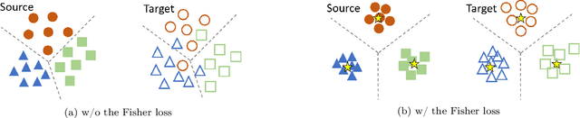 Figure 1 for Fisher Deep Domain Adaptation