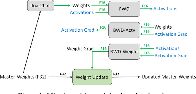 Figure 1 for Mixed Precision Training